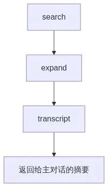 2026，Agent死于上下文失焦（附7大Claude Code 记忆遗忘与管理工具）