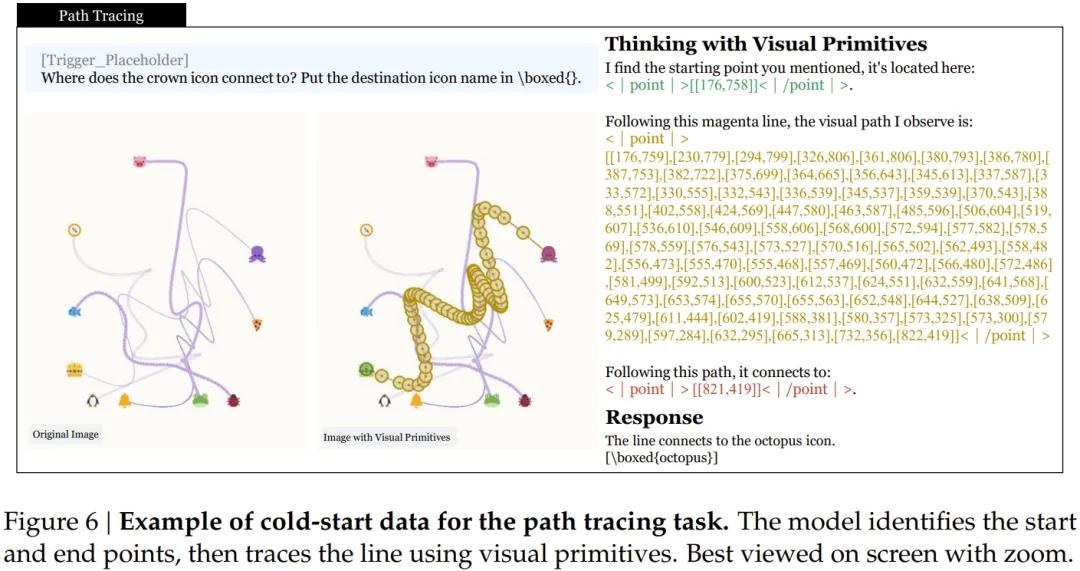 刚刚，DeepSeek多模态技术范式公布，以视觉原语思考