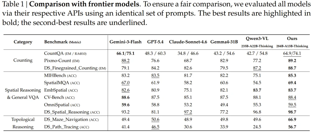 刚刚，DeepSeek多模态技术范式公布，以视觉原语思考