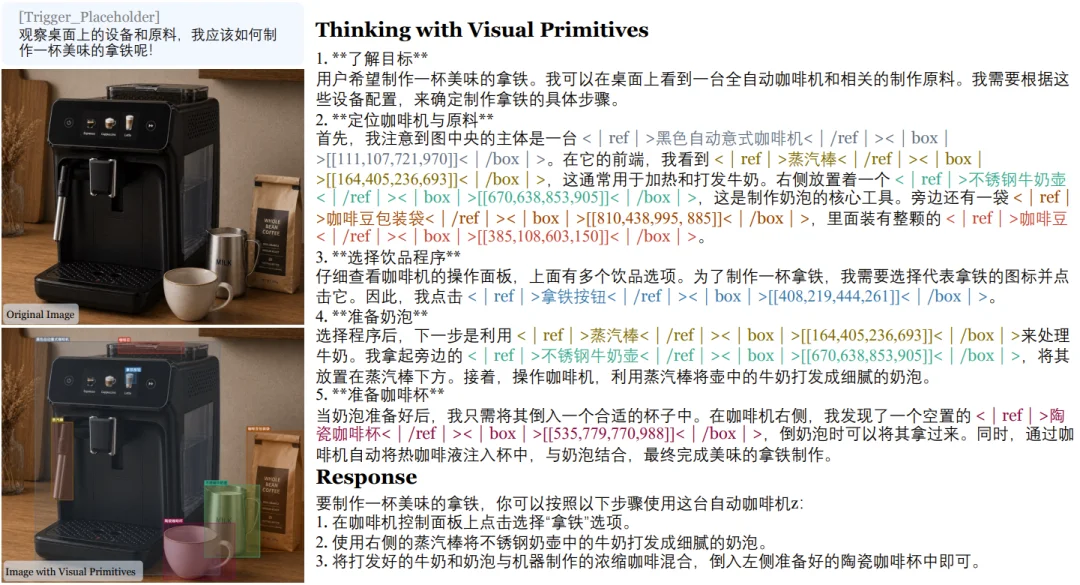 刚刚，DeepSeek多模态技术范式公布，以视觉原语思考