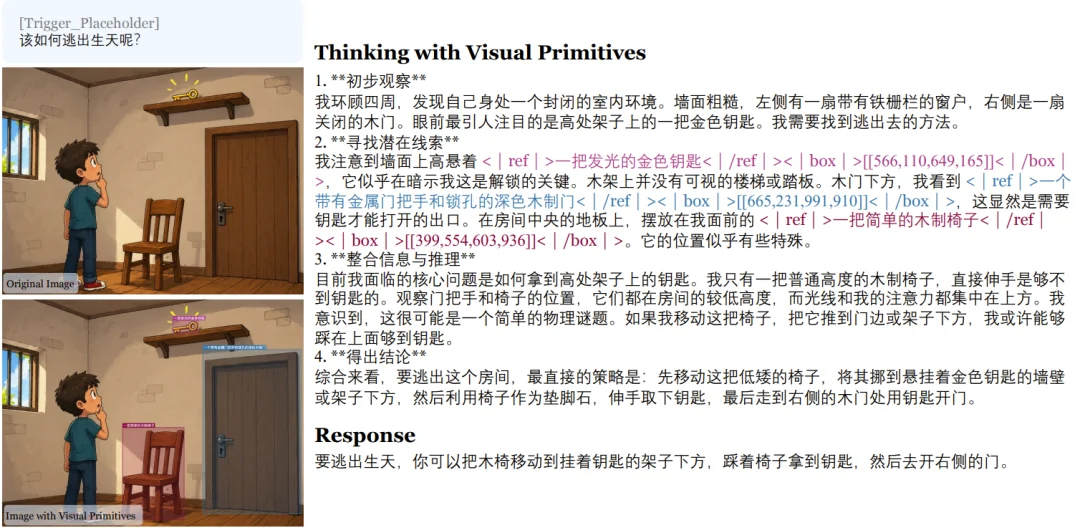 刚刚，DeepSeek多模态技术范式公布，以视觉原语思考