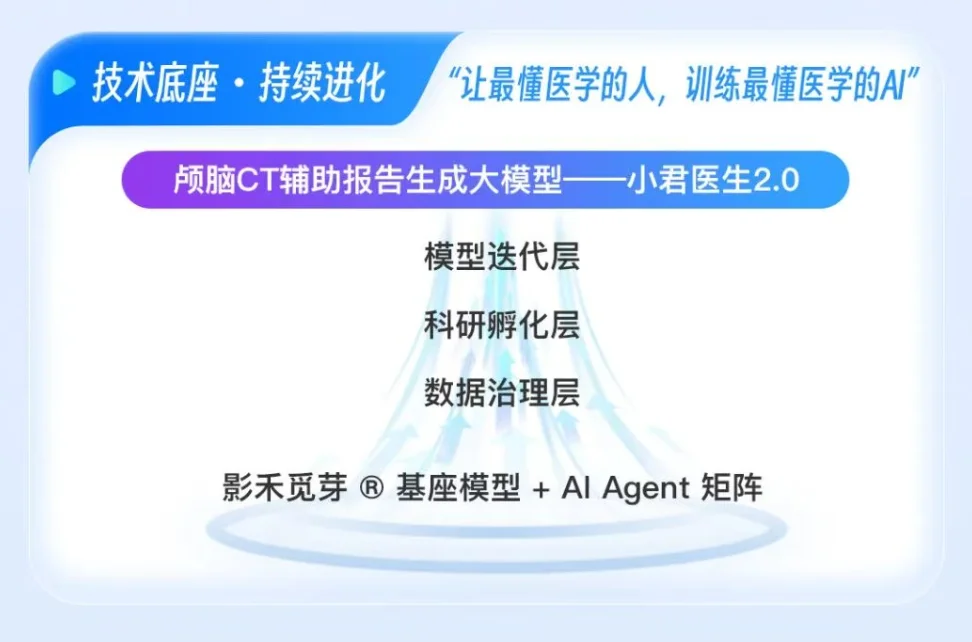 中国AI医疗超级智能体亮相！手握国内最大医学影像数据库，准确率近90%！