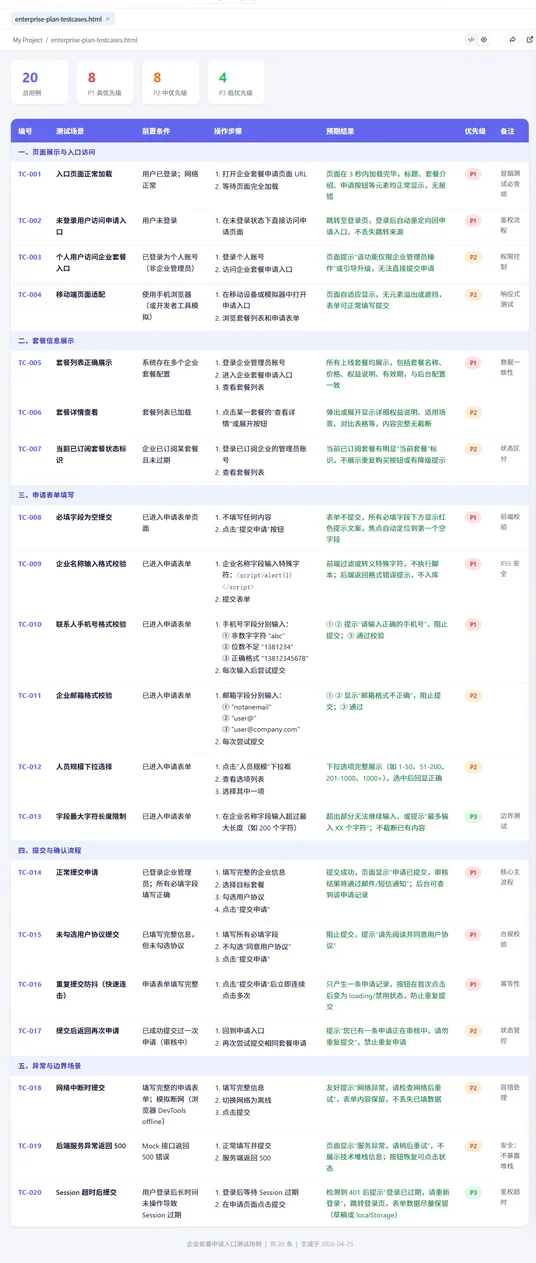 AI原生团队协作场景，CodeBanana来给大家打样了。
