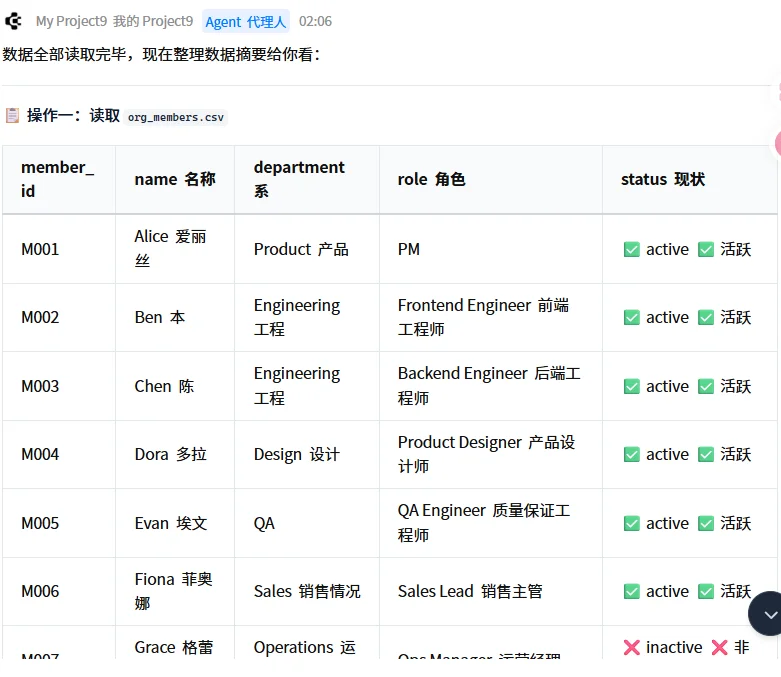 AI原生团队协作场景，CodeBanana来给大家打样了。