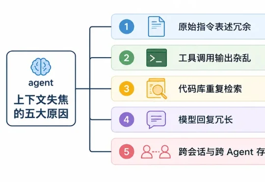 2026，Agent死于上下文失焦（附7大Claude Code 记忆遗忘与管理工具）