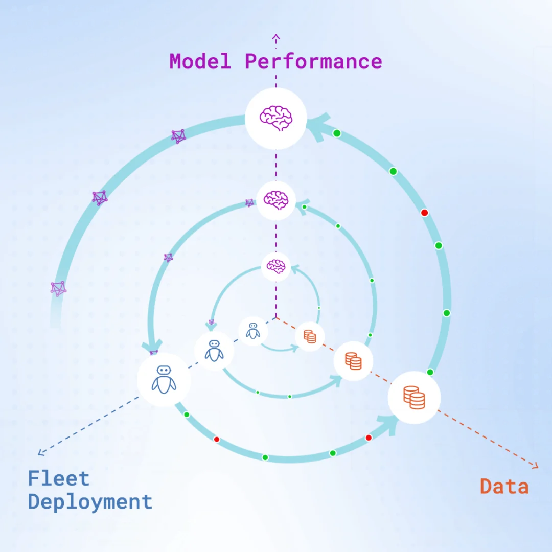 Generalist之后，罗剑岚团队推出LWD，也要变革具身智能训练范式