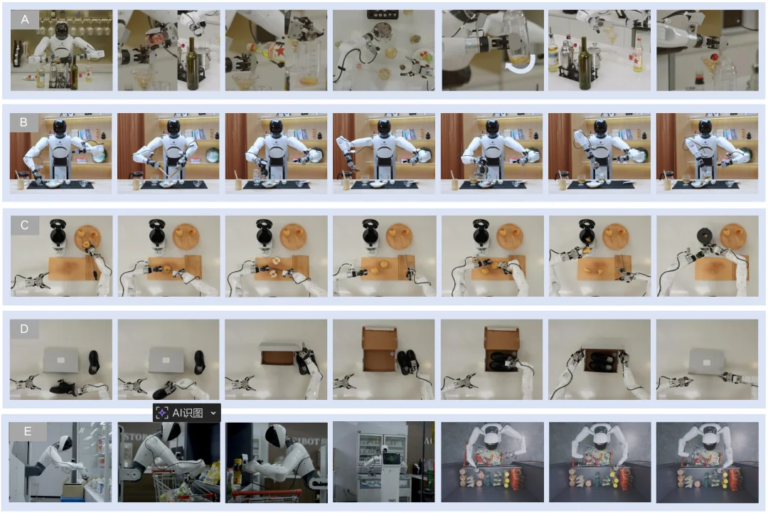 Generalist之后，罗剑岚团队推出LWD，也要变革具身智能训练范式