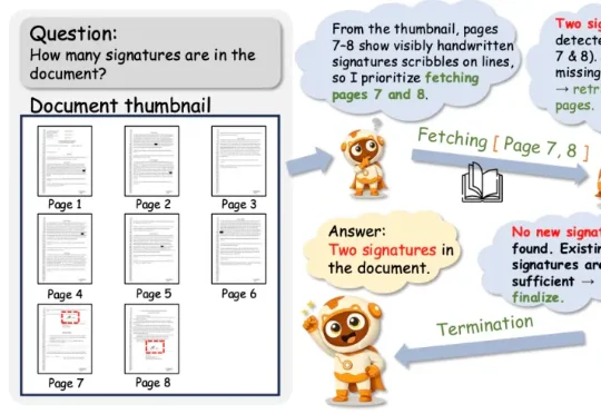 ACL 2026｜Doc-V*：读100页文档不如只翻对5页，80页场景「暴打」RAG 10个点