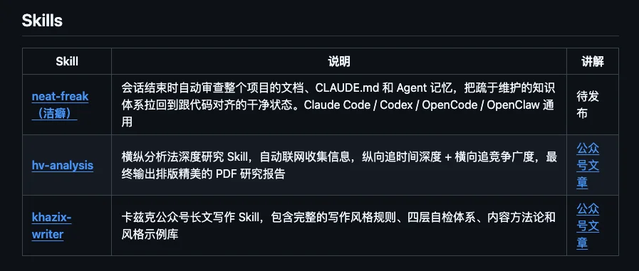 开源「洁癖.skill」，让你的Agent越用越聪明。