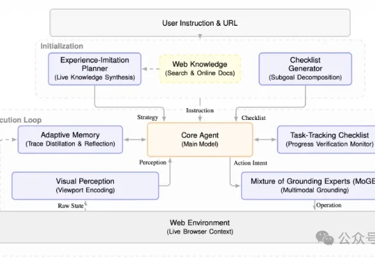 龙虾冲浪终于不迷路了！网页智能体新框架Avenir-Web开源即SOTA