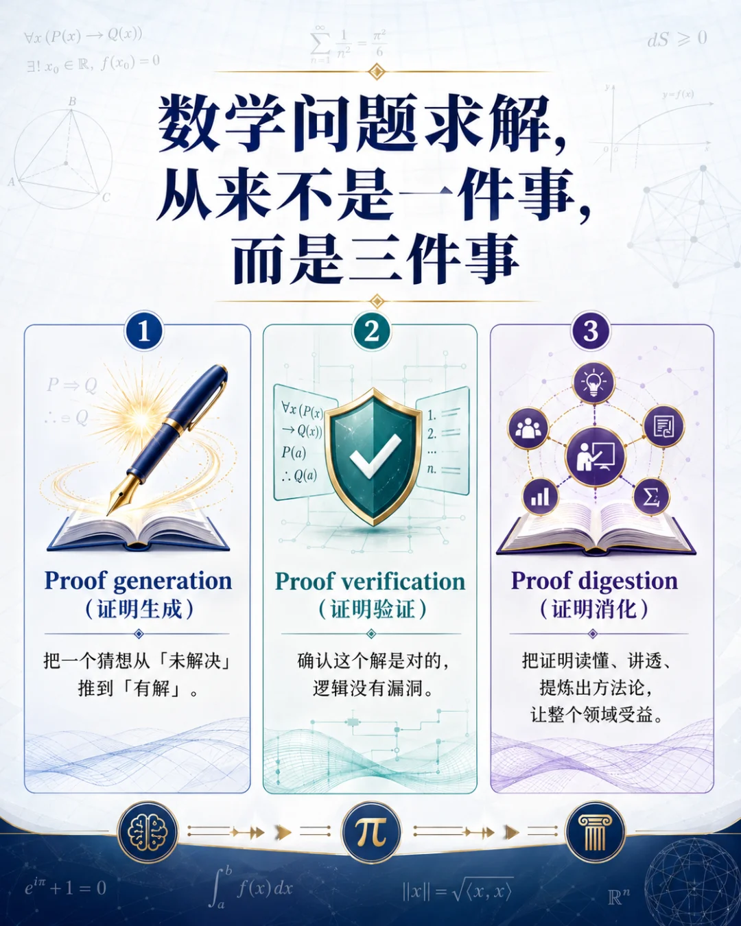 AI「生肉证明」堆爆GitHub！陶哲轩重磅发声：只会解题没用了
