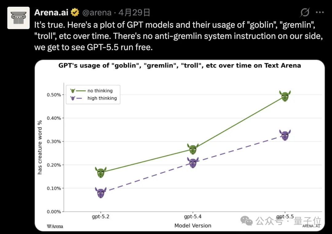 OpenAI公告正经解释：为什么GPT-5.5爱说“哥布林”