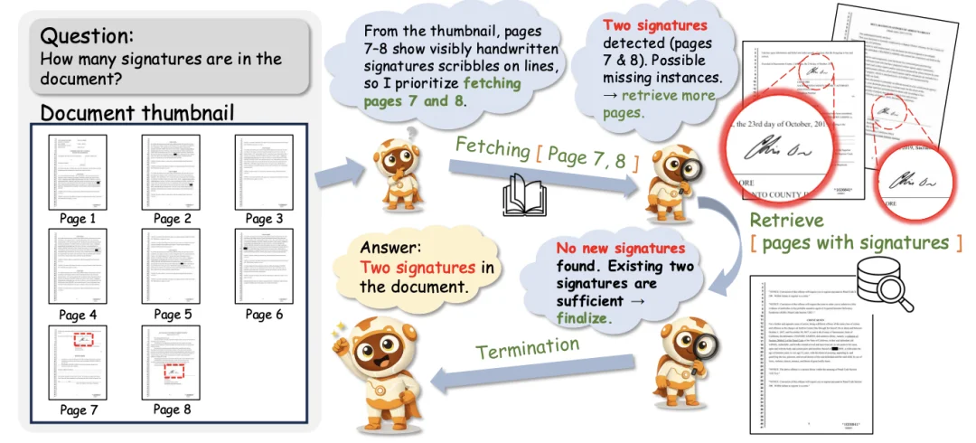 ACL 2026｜Doc-V*：读100页文档不如只翻对5页，80页场景「暴打」RAG 10个点