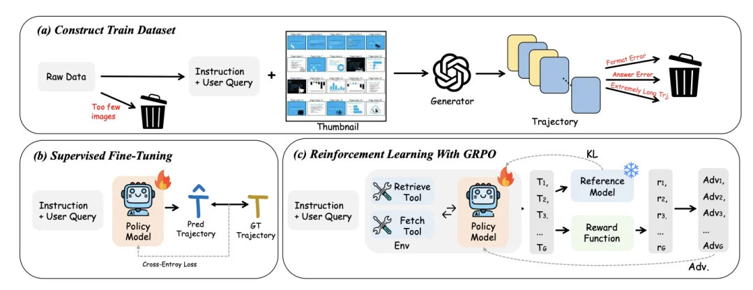 ACL 2026｜Doc-V*：读100页文档不如只翻对5页，80页场景「暴打」RAG 10个点
