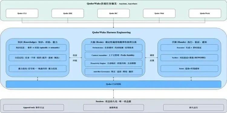 从龙虾热到 QoderWake，阿里给 AI 发了一张工牌