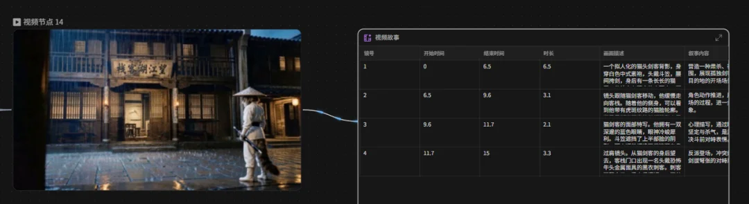 火爆全网的Seedance2.0 十万人排队,我2分钟就用上了。
