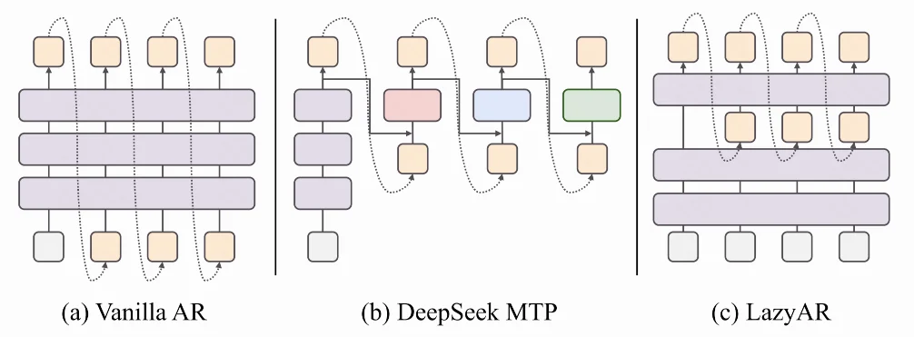 快手广告系统全面迈入生成式推荐时代！GR4AD：从Token到Revenue的全链路重构
