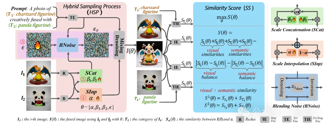 跨物体融合新突破!从拼贴到创造:AI学会「生」出新物体