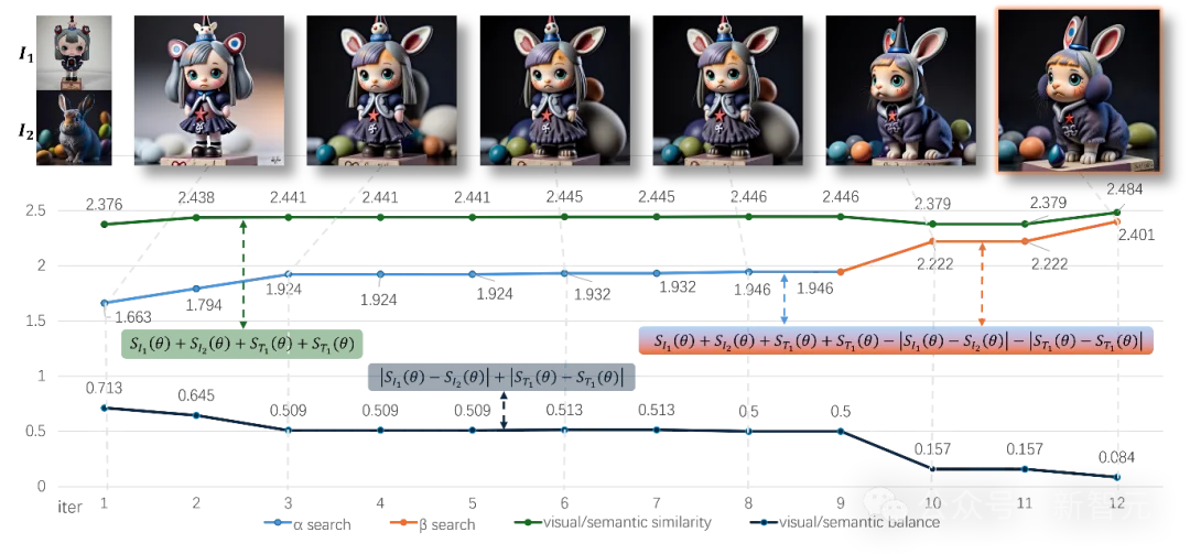 跨物体融合新突破!从拼贴到创造:AI学会「生」出新物体