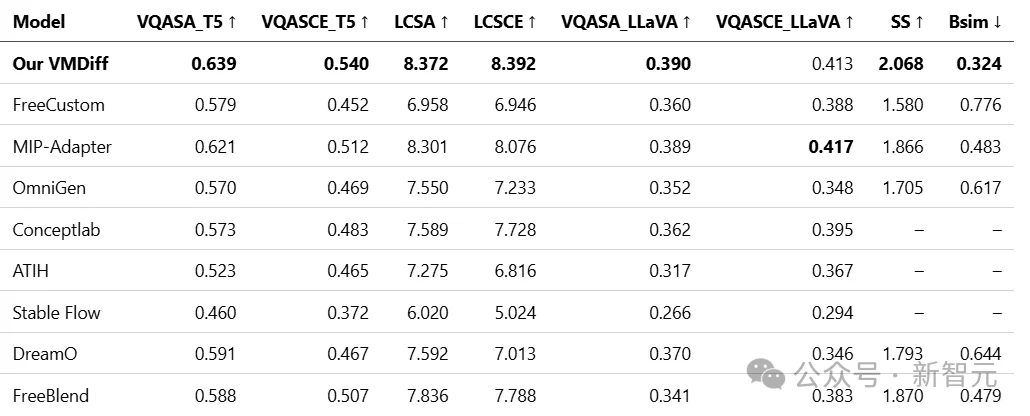 跨物体融合新突破!从拼贴到创造:AI学会「生」出新物体