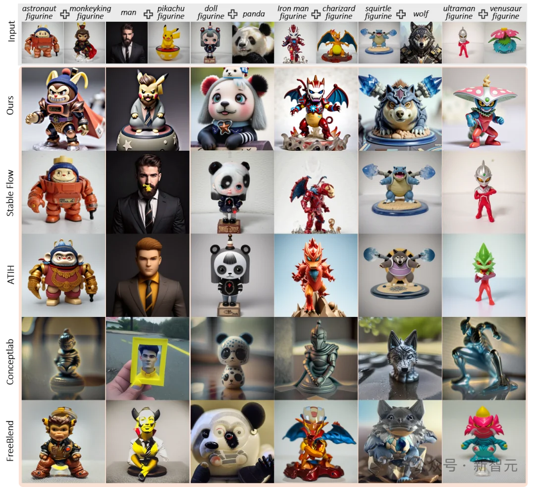 跨物体融合新突破!从拼贴到创造:AI学会「生」出新物体