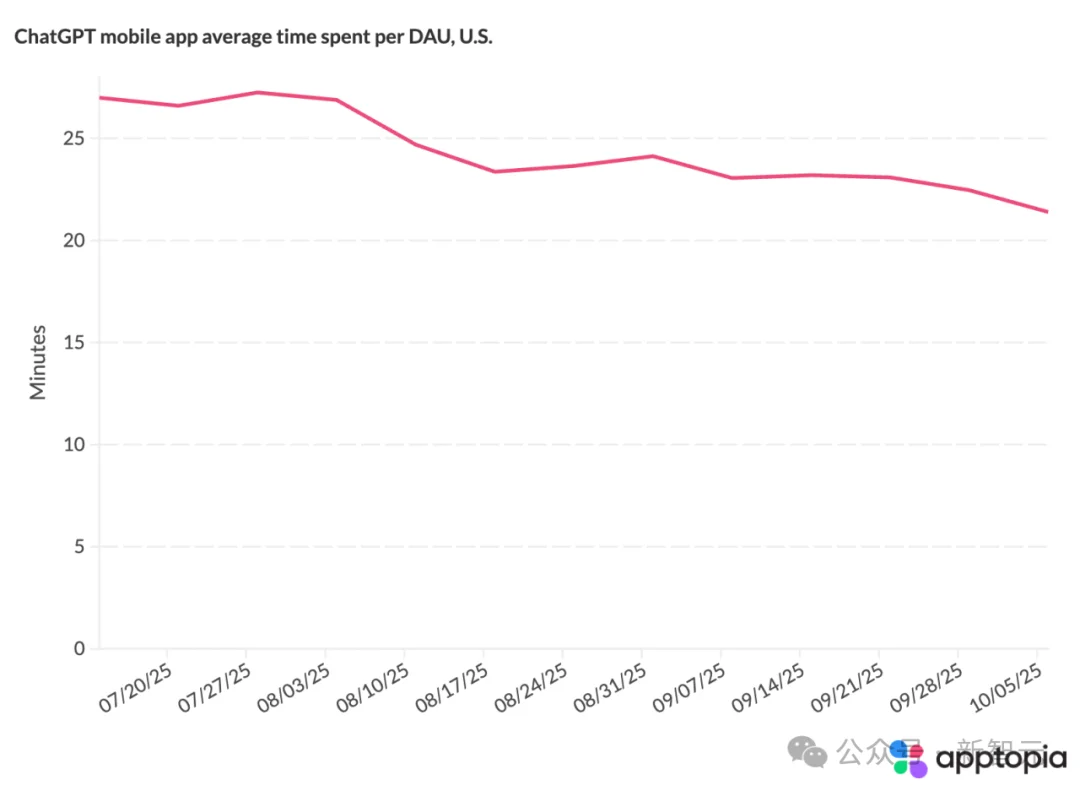 $19.99买断你的一生？Gemini变身系统管家，人类开始被AI安排了