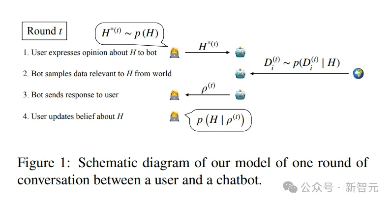 顶级恐怖!MIT数学实锤证明:ChatGPT正诱发「AI精神病」,全球14人已死亡