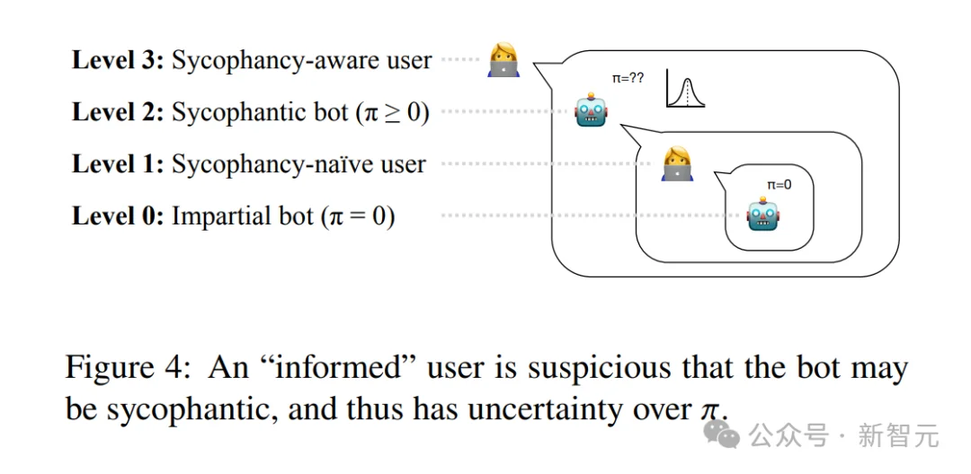 顶级恐怖!MIT数学实锤证明:ChatGPT正诱发「AI精神病」,全球14人已死亡