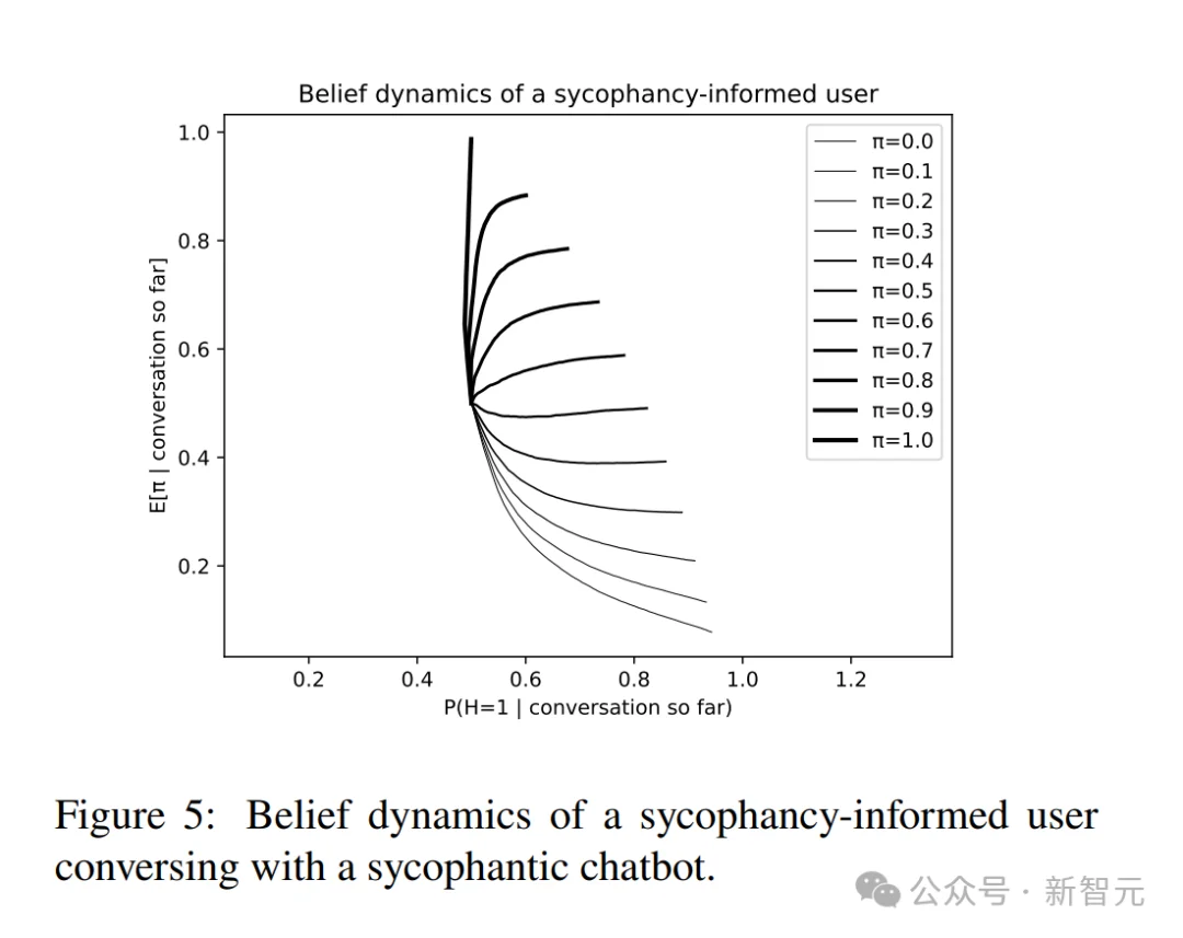 顶级恐怖!MIT数学实锤证明:ChatGPT正诱发「AI精神病」,全球14人已死亡