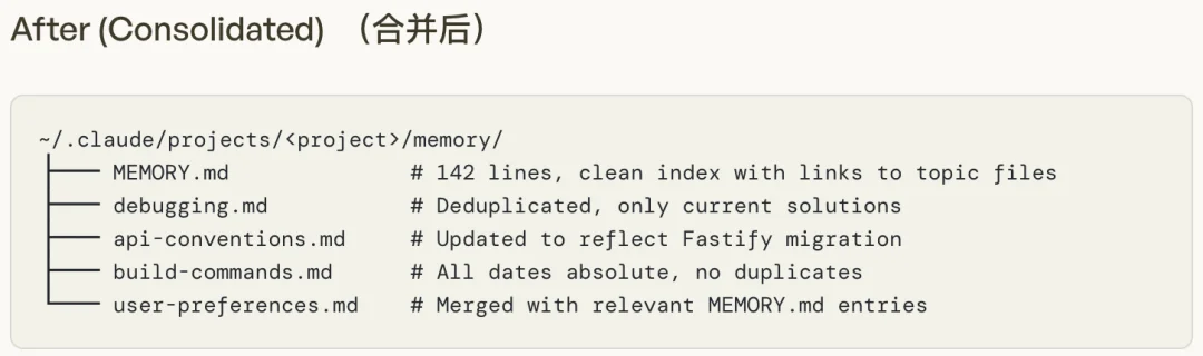 Claude Code悄悄学会了做梦。