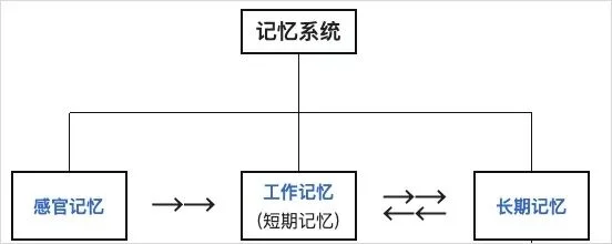 Claude Code悄悄学会了做梦。
