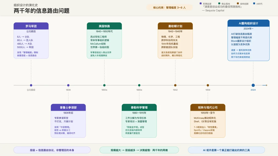 两人公司靠 AI 日赚 2000 万，你的工作可能是个 Bug