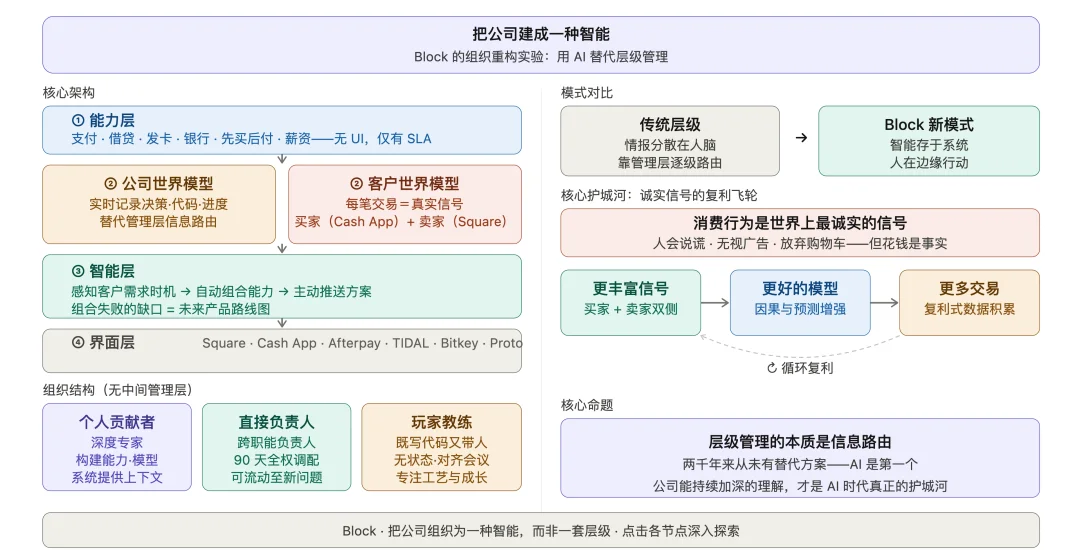 两人公司靠 AI 日赚 2000 万，你的工作可能是个 Bug