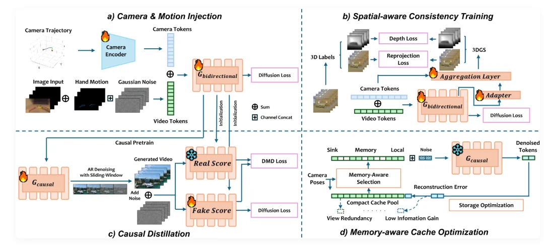 力压李飞飞团队登顶WorldScore,黑马Manifold AI领跑世界动作模型新范式