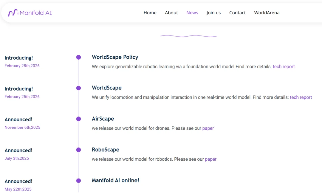 力压李飞飞团队登顶WorldScore,黑马Manifold AI领跑世界动作模型新范式
