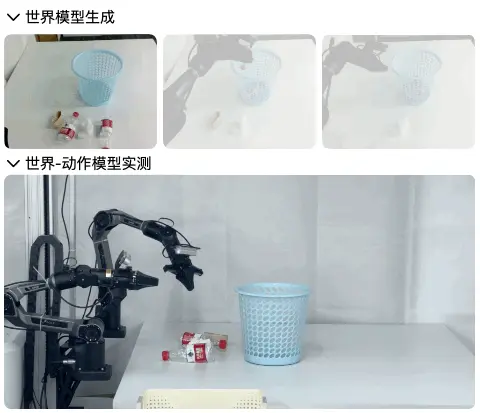 力压李飞飞团队登顶WorldScore,黑马Manifold AI领跑世界动作模型新范式