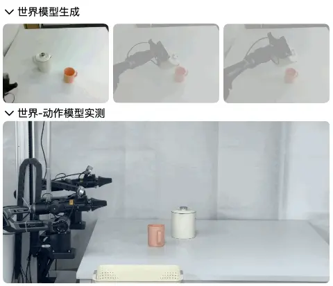 力压李飞飞团队登顶WorldScore,黑马Manifold AI领跑世界动作模型新范式