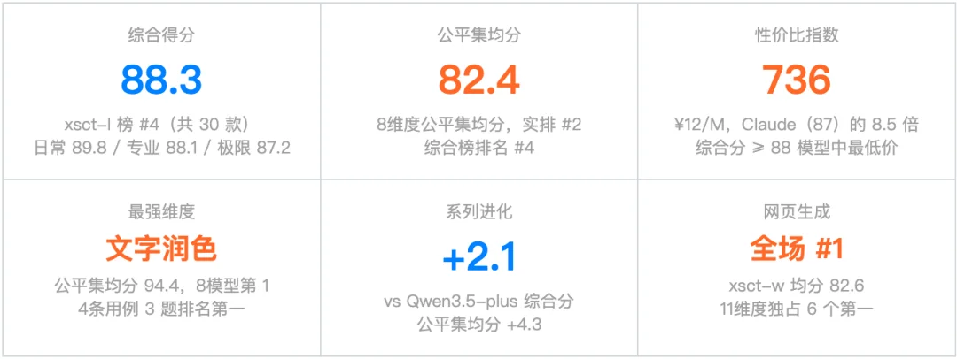 Qwen3.6-Plus 深度测评报告