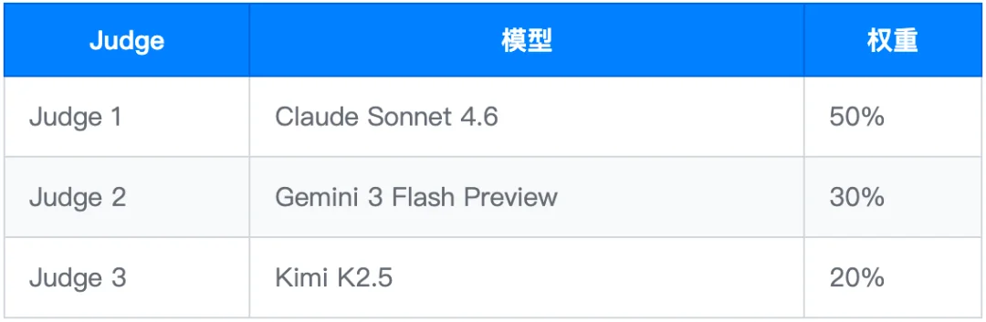 Qwen3.6-Plus 深度测评报告