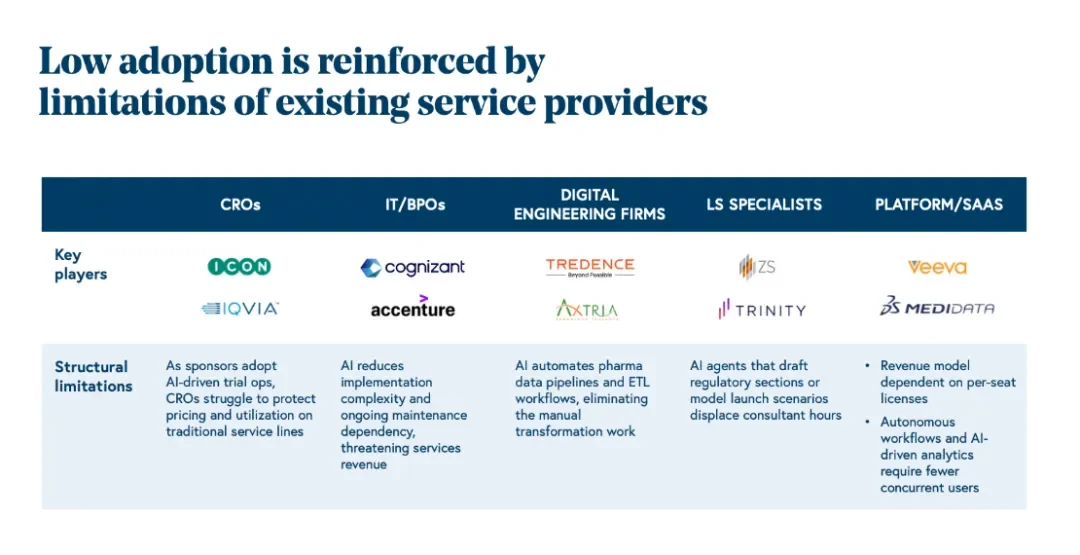 彻底改写!BVP权威报告:AI制药每年高达1000亿美元市场,5大产业链将被颠覆!