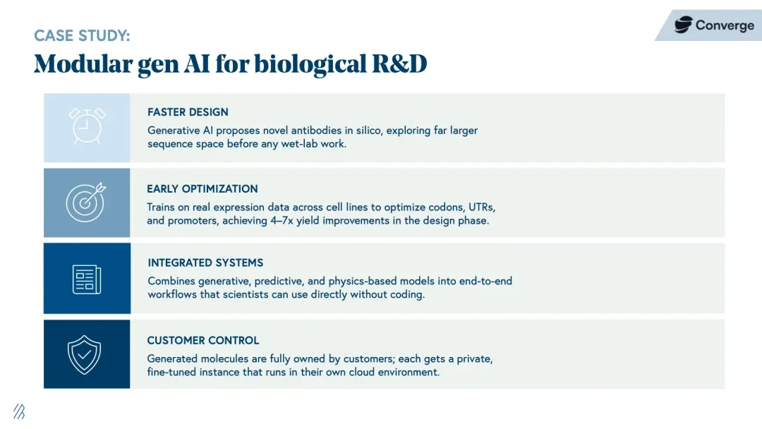 彻底改写!BVP权威报告:AI制药每年高达1000亿美元市场,5大产业链将被颠覆!