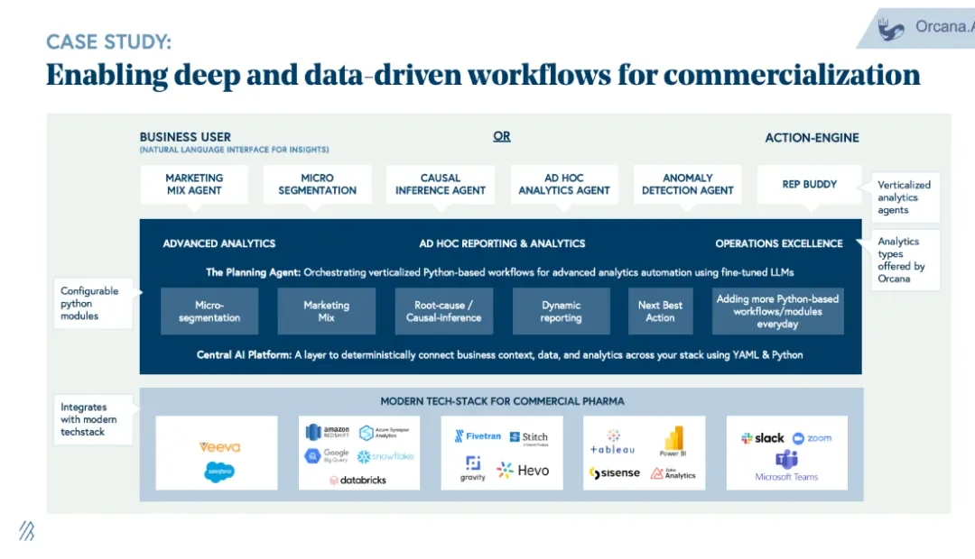 彻底改写!BVP权威报告:AI制药每年高达1000亿美元市场,5大产业链将被颠覆!