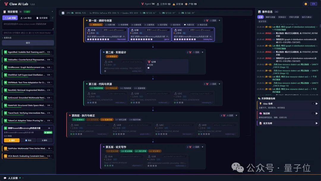 Claude Code Harness+龙虾科研团来了！金字塔分层架构+多智能体讨论，单人也能跑出「实验室」科研