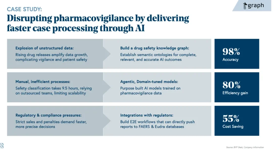 彻底改写!BVP权威报告:AI制药每年高达1000亿美元市场,5大产业链将被颠覆!