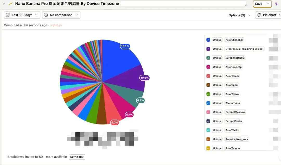 前端已死?重生之在 YouMind 做增长工程师