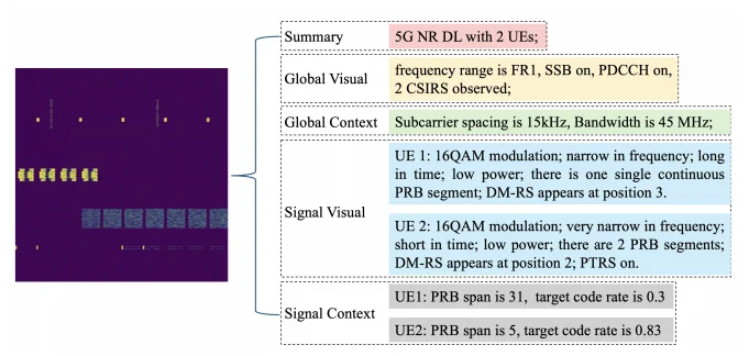 全球首个射频大模型发布，6G网络的认知大脑有了雏形
