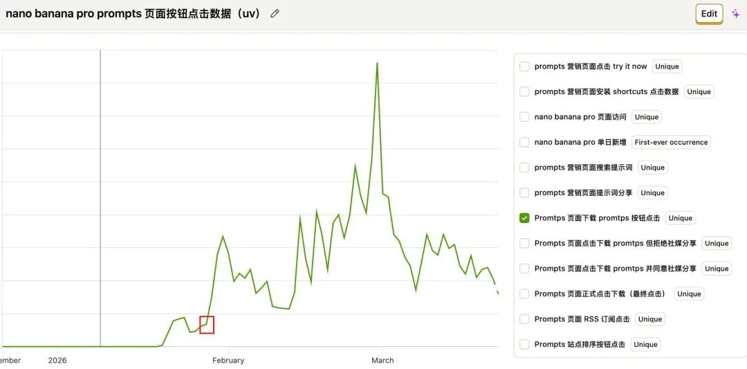 前端已死?重生之在 YouMind 做增长工程师