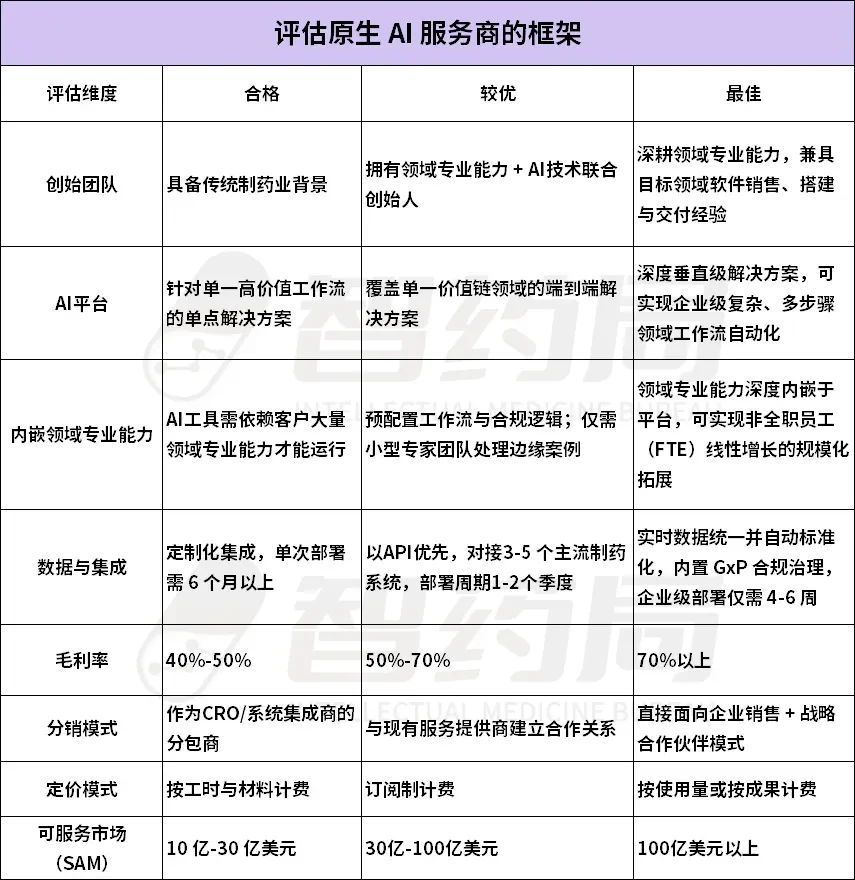彻底改写!BVP权威报告:AI制药每年高达1000亿美元市场,5大产业链将被颠覆!