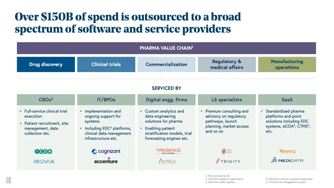 彻底改写!BVP权威报告:AI制药每年高达1000亿美元市场,5大产业链将被颠覆!