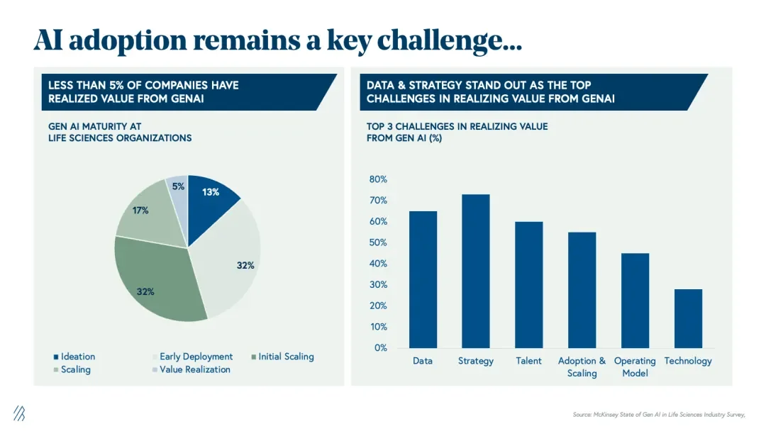 彻底改写!BVP权威报告:AI制药每年高达1000亿美元市场,5大产业链将被颠覆!